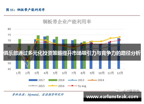 俱乐部通过多元化投资策略提升市场吸引力与竞争力的路径分析 俱乐部通过多元化投资策略提升市场吸引力与竞争力的路径分析