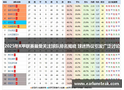 2025年K甲联赛最受关注球队排名揭晓 球迷热议引发广泛讨论