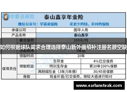 如何根据球队需求合理选择泰山新外援填补注册名额空缺