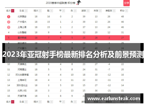 2023年亚冠射手榜最新排名分析及前景预测