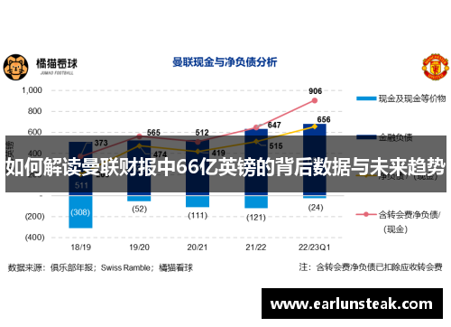 如何解读曼联财报中66亿英镑的背后数据与未来趋势