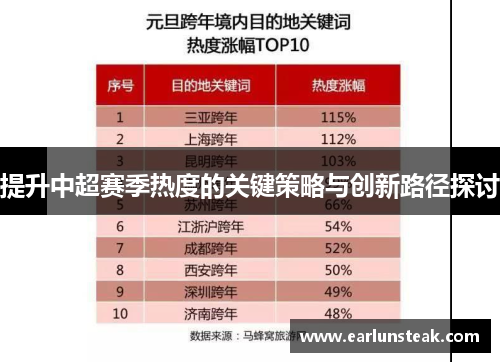 提升中超赛季热度的关键策略与创新路径探讨 提升中超赛季热度的关键策略与创新路径探讨