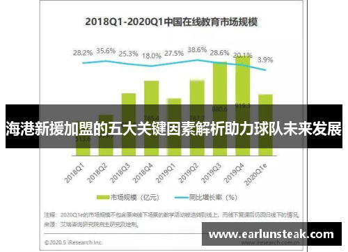 海港新援加盟的五大关键因素解析助力球队未来发展