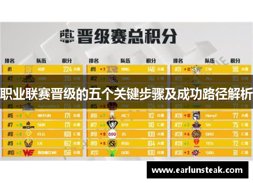 职业联赛晋级的五个关键步骤及成功路径解析 职业联赛晋级的五个关键步骤及成功路径解析