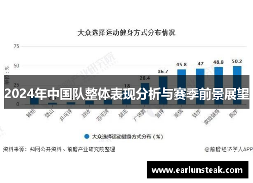 2024年中国队整体表现分析与赛季前景展望 2024年中国队整体表现分析与赛季前景展望