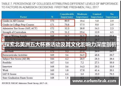 探索北美洲五大杯赛活动及其文化影响力深度剖析