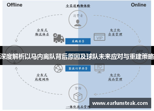 深度解析以马内离队背后原因及球队未来应对与重建策略