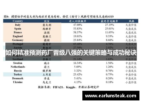如何精准预测药厂晋级八强的关键策略与成功秘诀